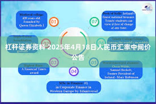 杠杆证券资料 2025年4月18日人民币汇率中间价公告