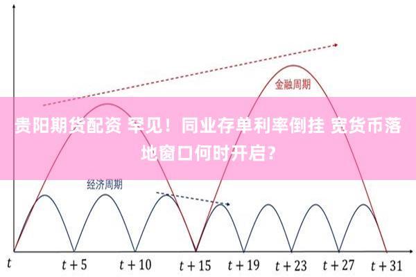 贵阳期货配资 罕见！同业存单利率倒挂 宽货币落地窗口何时开启？