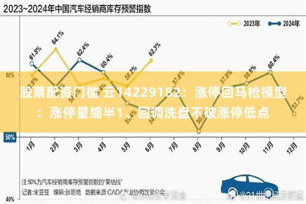 股票配资门槛 云14229182：涨停回马枪模型：涨停量缩半1、回调洗盘不破涨停低点
