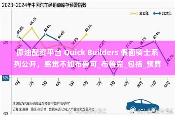 原油配资平台 Quick Builders 假面骑士系列公开，感觉不如布鲁可_布鲁克_包括_预算