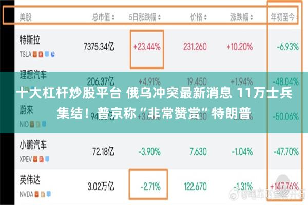 十大杠杆炒股平台 俄乌冲突最新消息 11万士兵集结！普京称“非常赞赏”特朗普
